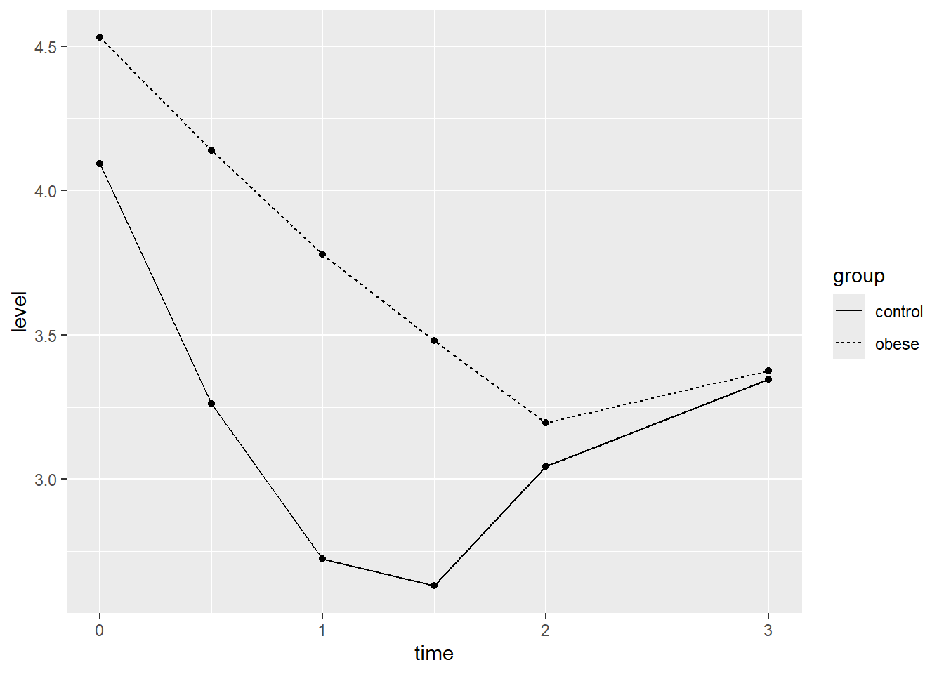 Mixed-Effect Models